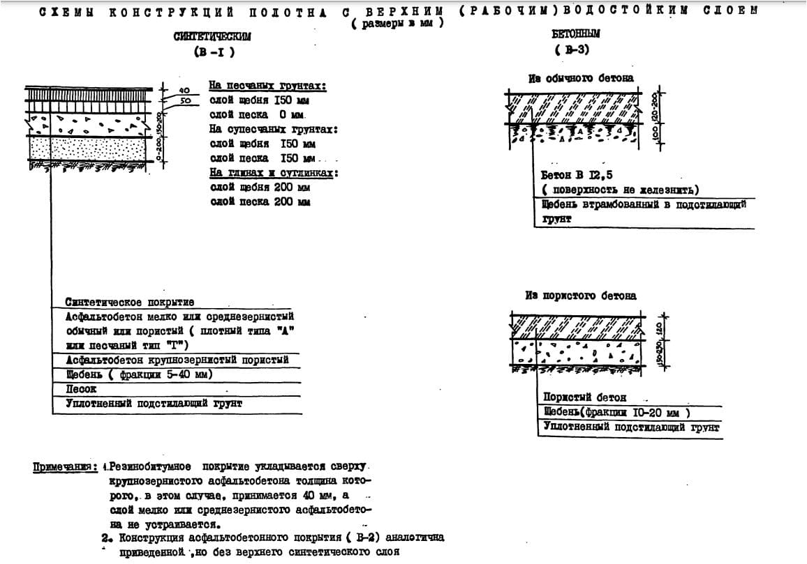 Схема конструкций покрытия 2.